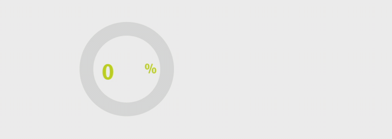 Code of Business Conduct training rate