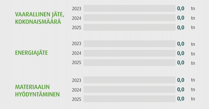 Jätemäärät Algol-konsernissa