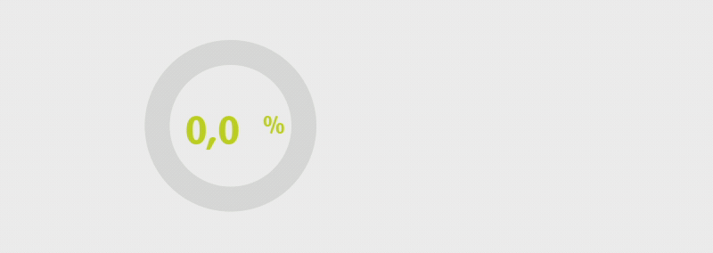 Liiketoimintaperiaatekoulutuksen läpikäyntiaste