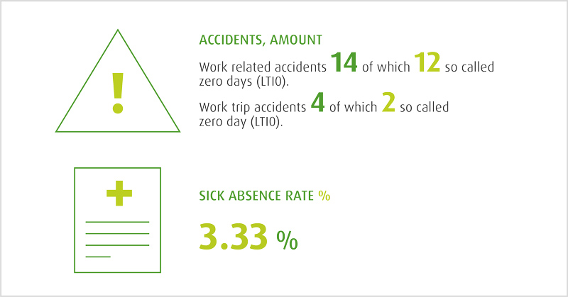 Accidents Algol Accidents