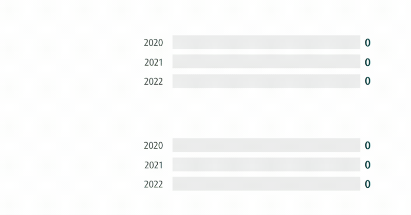 Algol Energiankulutus 2018-2020